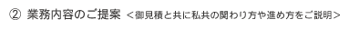 業務内容のご提案＜御見積と共に私共の関わり方や進め方をご説明＞